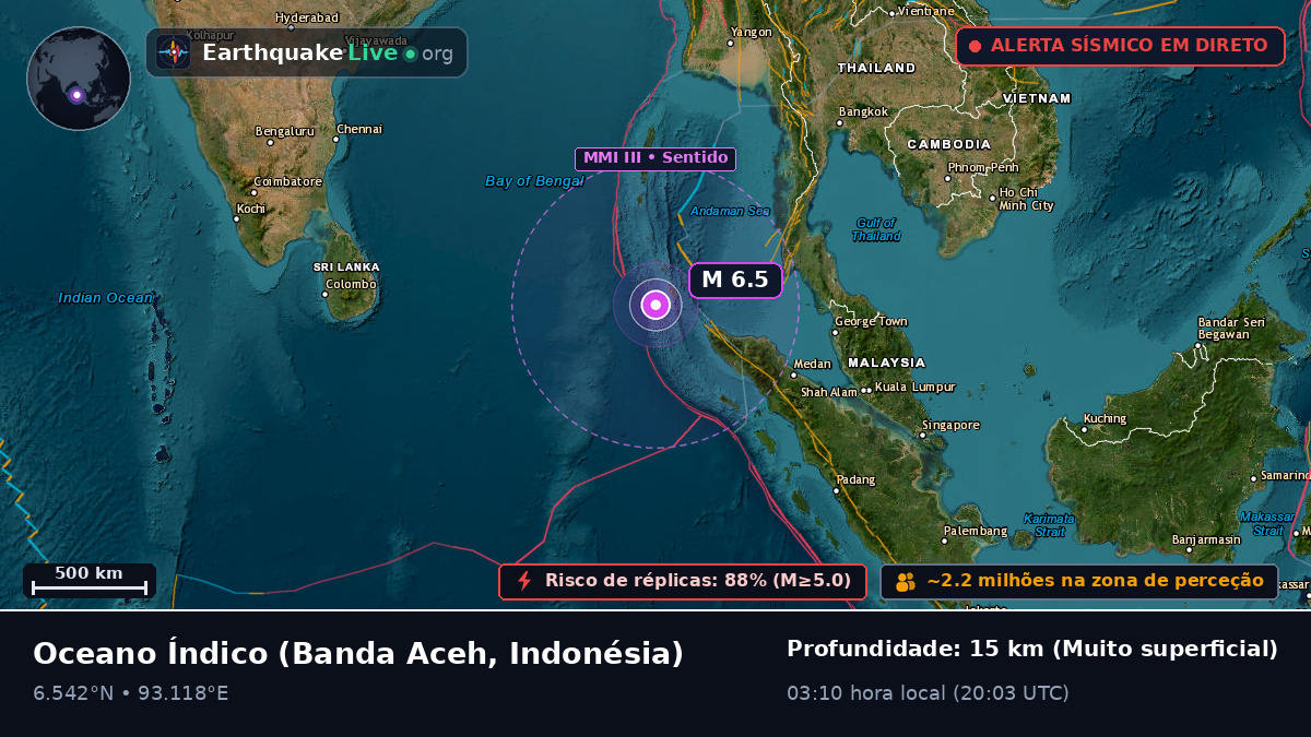 Oceano Índico (Indonésia)