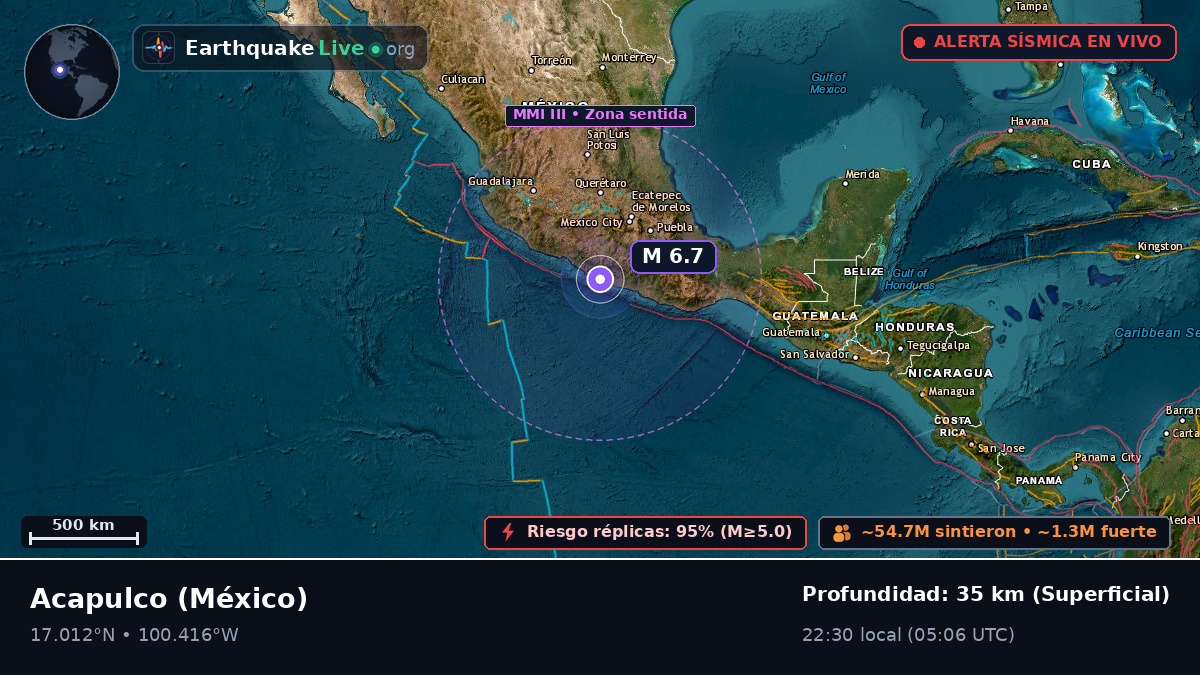Guerrero, México