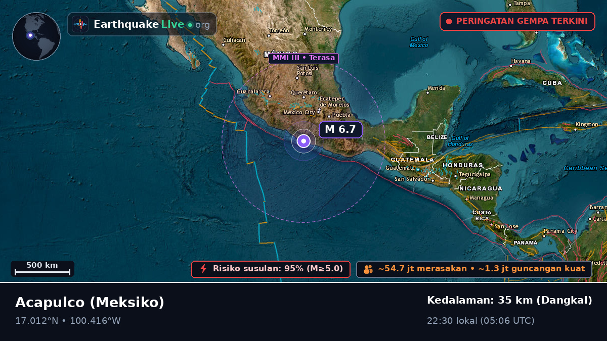 Guerrero, Meksiko
