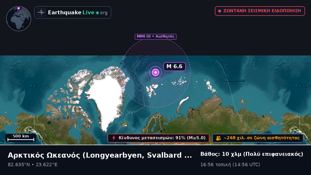 Αρκτικός Ωκεανός (Svalbard and Jan Mayen Islands)