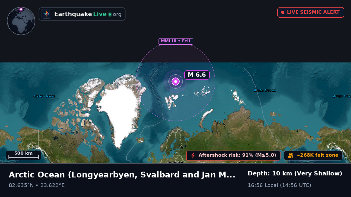 Arctic Ocean (Svalbard and Jan Mayen Islands)