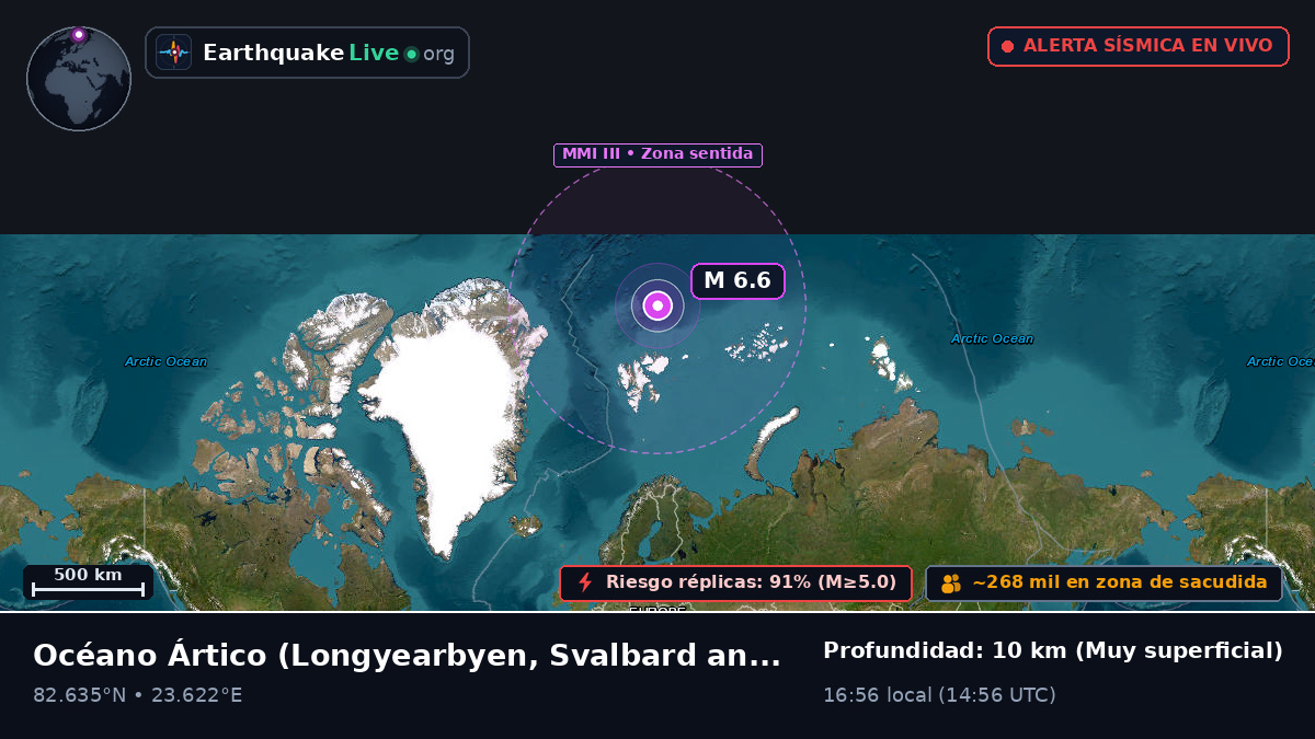 Océano Ártico (Svalbard and Jan Mayen Islands)