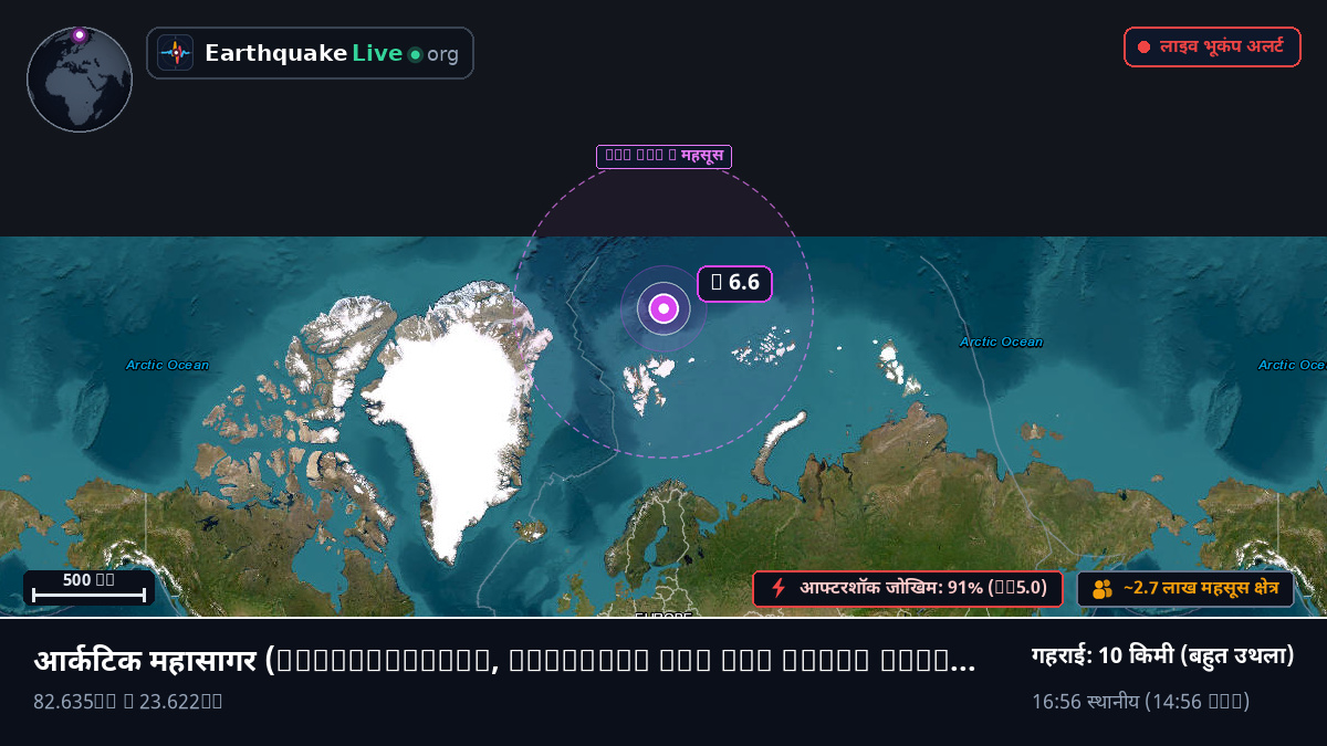 आर्कटिक महासागर (Svalbard and Jan Mayen Islands)