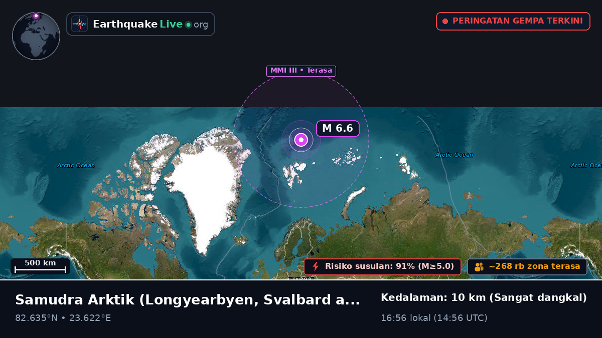 Samudra Arktik (Svalbard and Jan Mayen Islands)