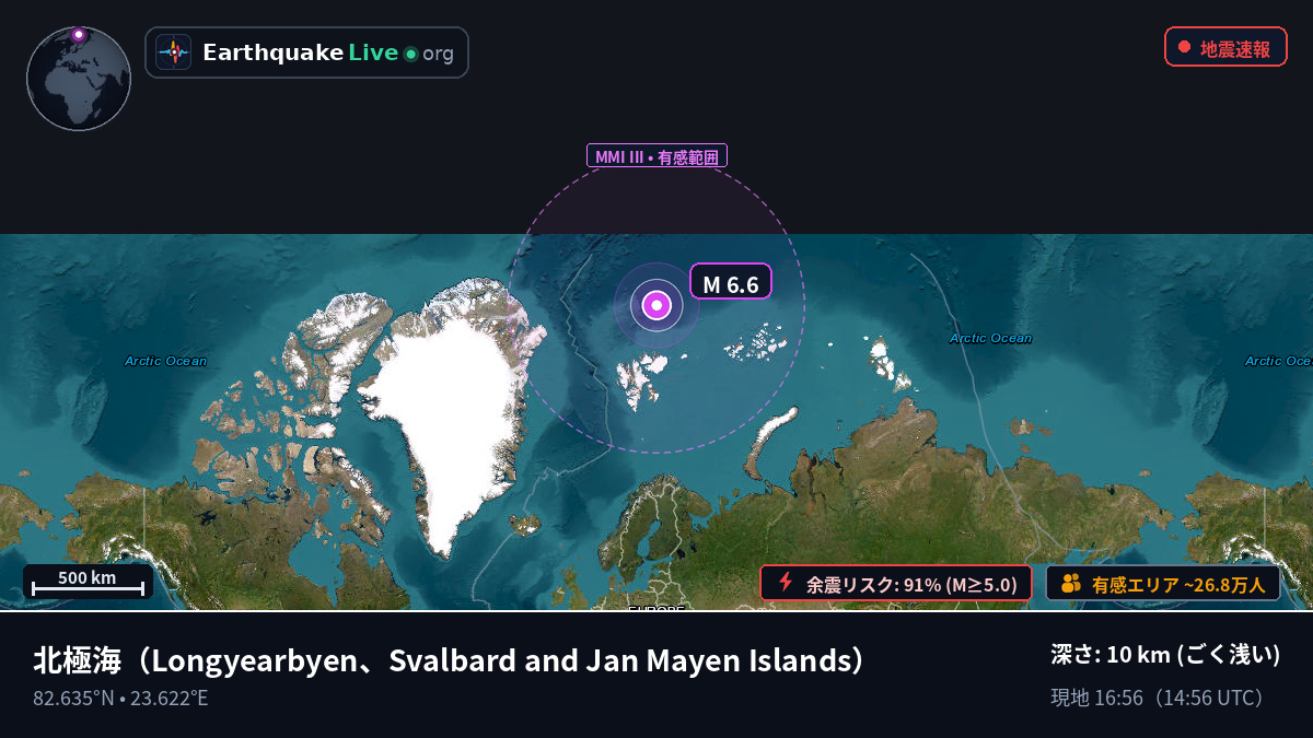 北極海 (Svalbard and Jan Mayen Islands)