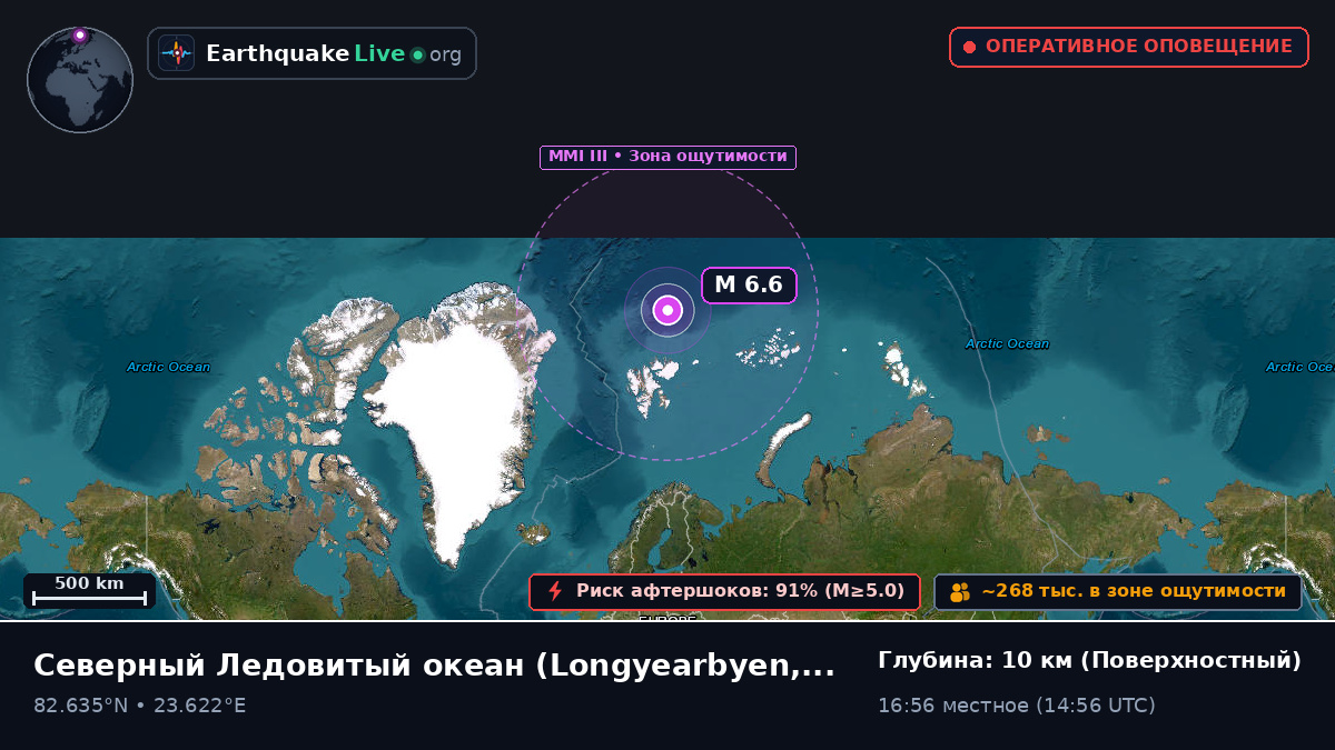 Северный Ледовитый океан (Svalbard and Jan Mayen Islands)