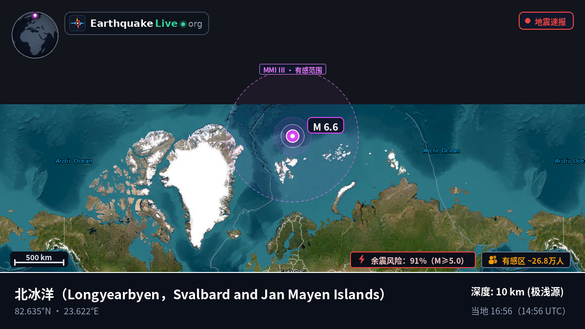 北冰洋 (Svalbard and Jan Mayen Islands)