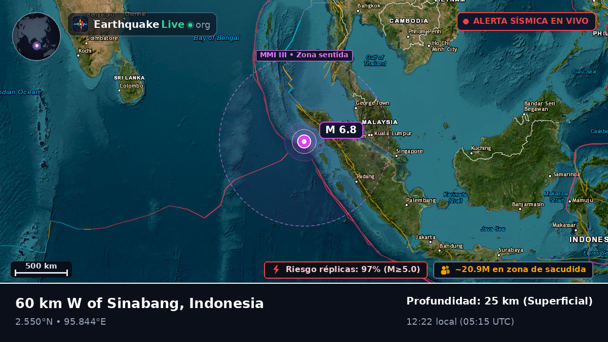 Océano Índico (Indonesia)