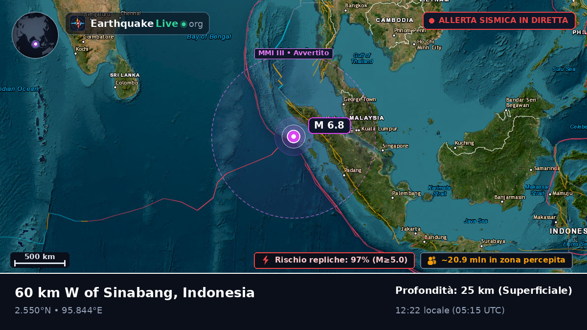 Oceano Indiano (Indonesia)