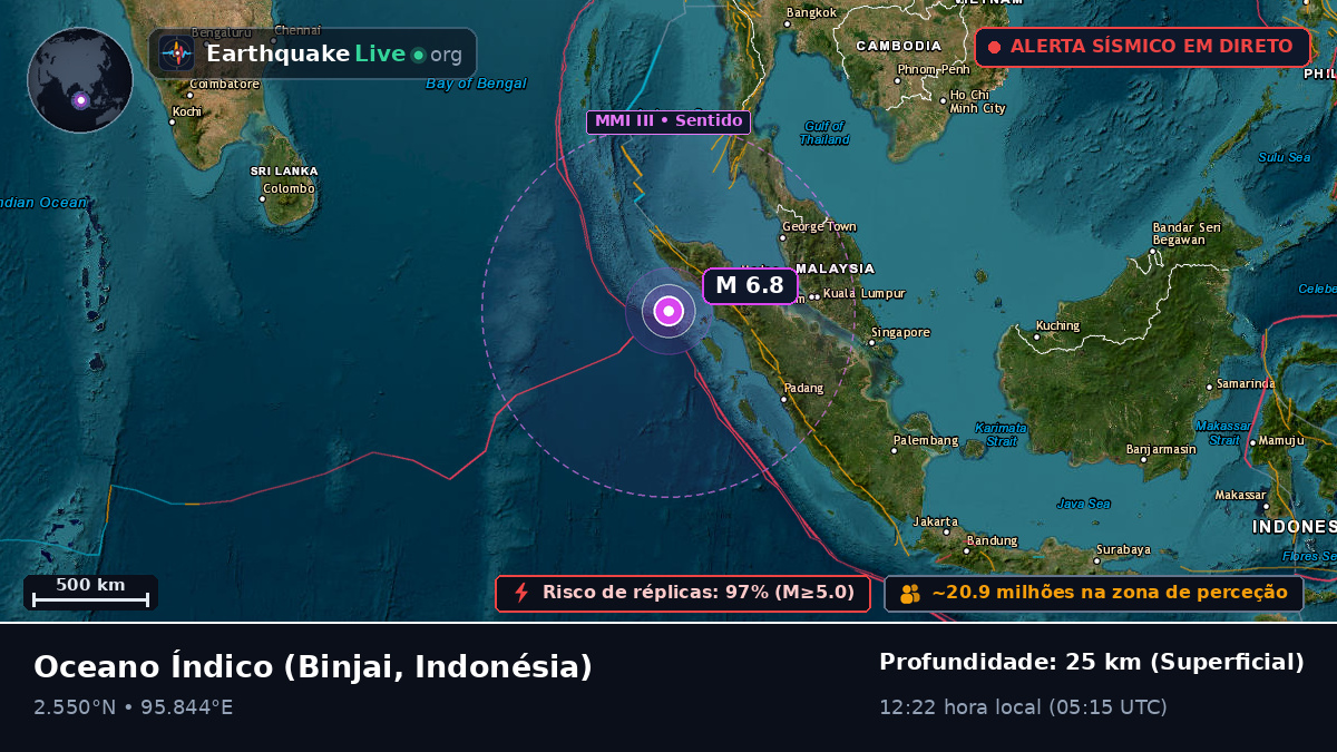 Oceano Índico (Indonésia)