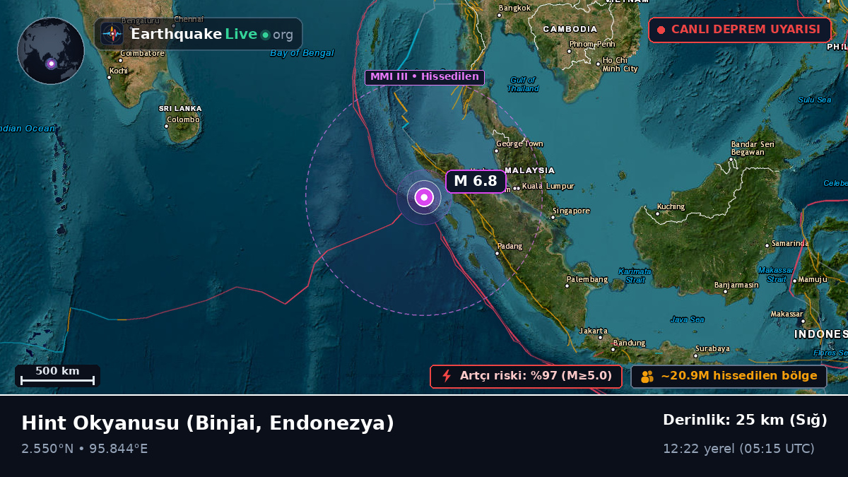Hint Okyanusu (Endonezya)