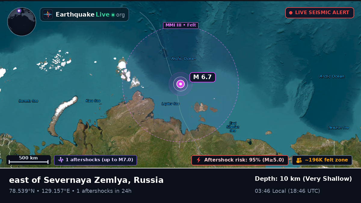 Arctic Ocean (Russia)