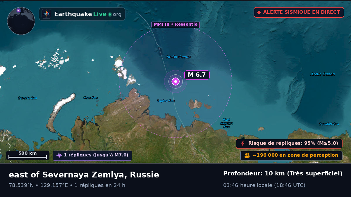 Océan Arctique (Russie)