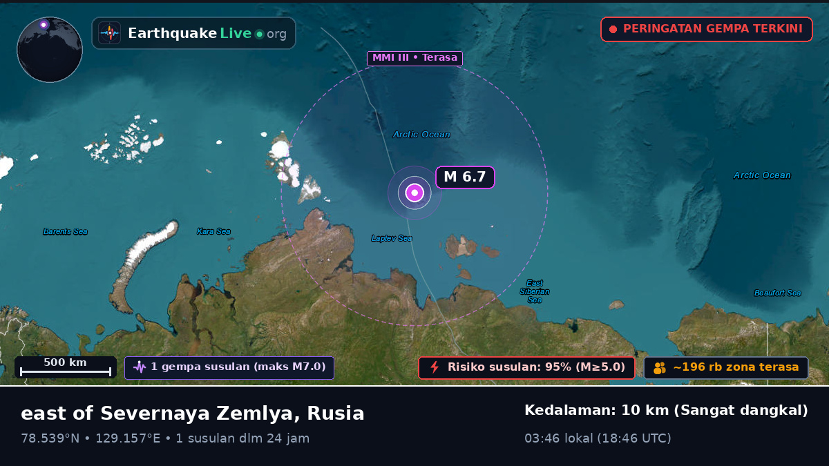 Samudra Arktik (Rusia)