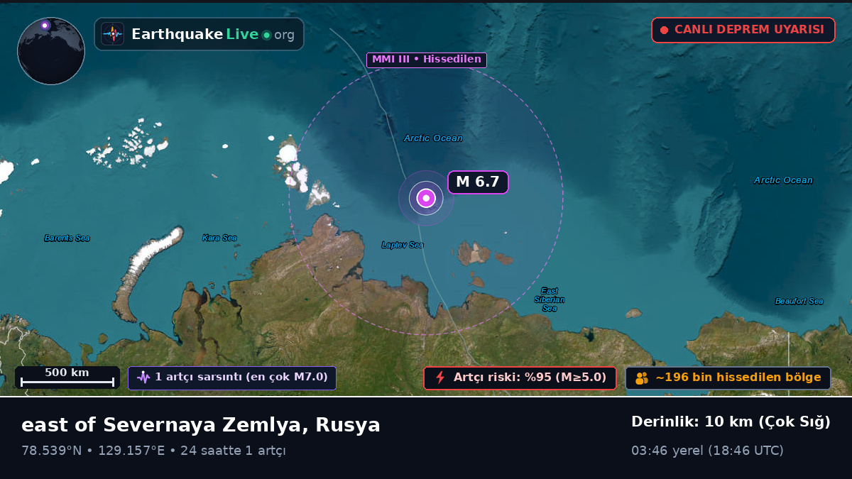 Kuzey Buz Denizi (Rusya)