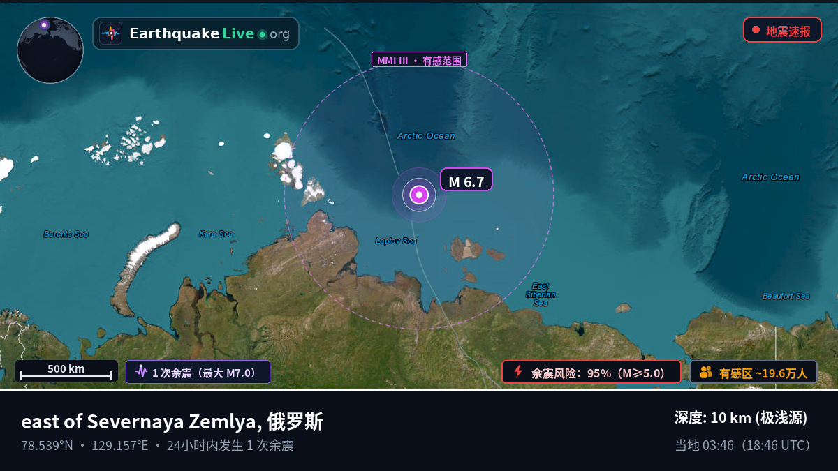 北冰洋 (俄罗斯)