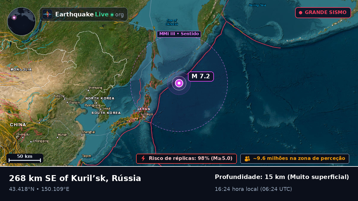 Oceano Pacífico Norte (Japão)