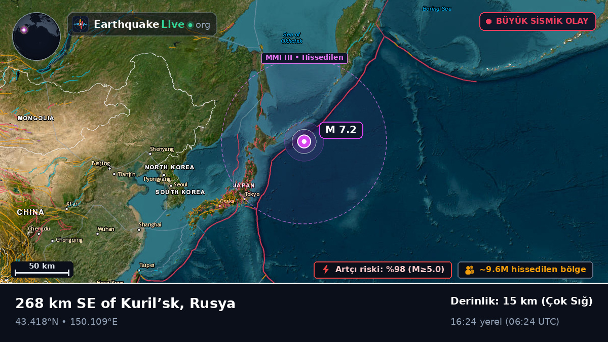 Kuzey Pasifik Okyanusu (Japonya)