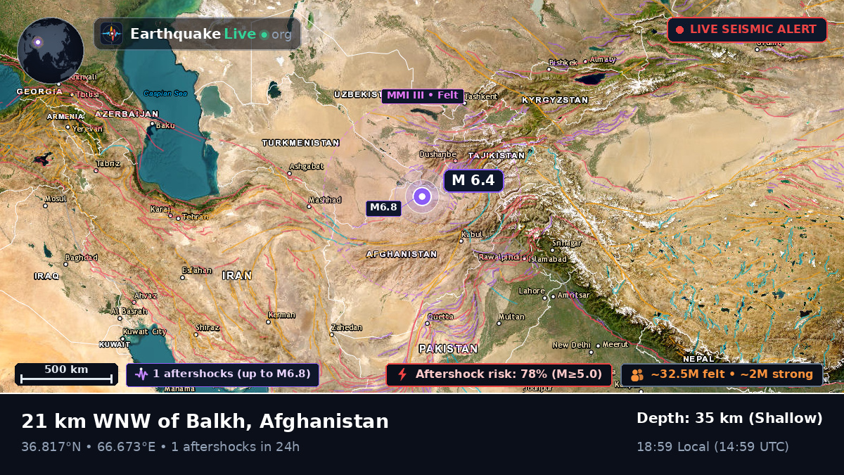 Balkh, Afghanistan