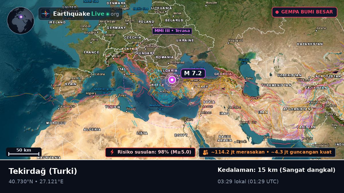Tekirdag, Turki