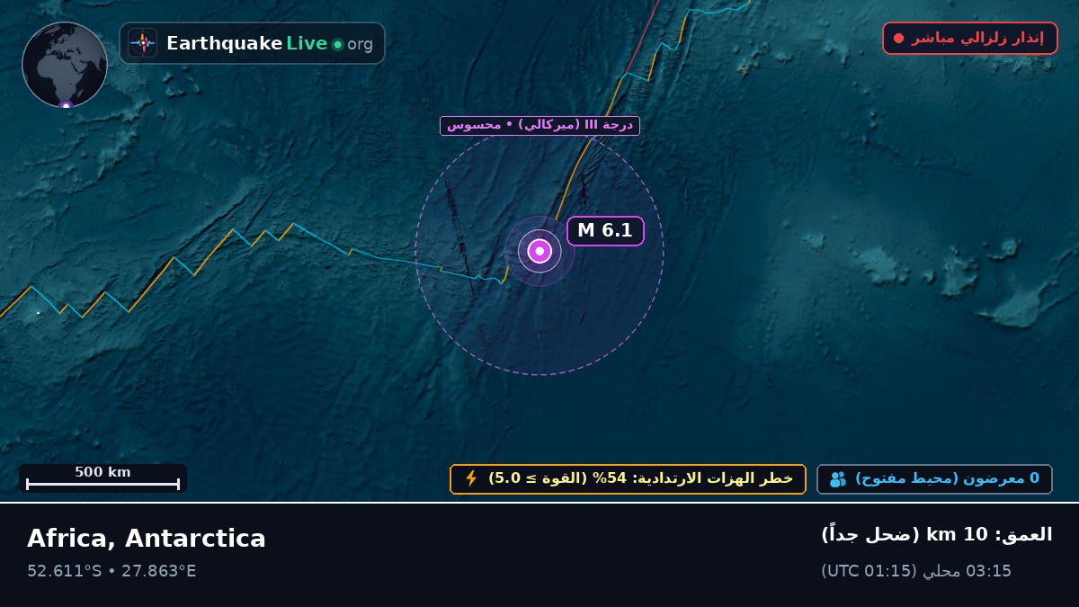 المحيط الهندي (Antarctica)