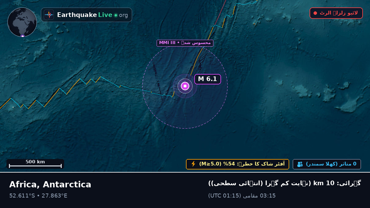 بحر ہند (Antarctica)