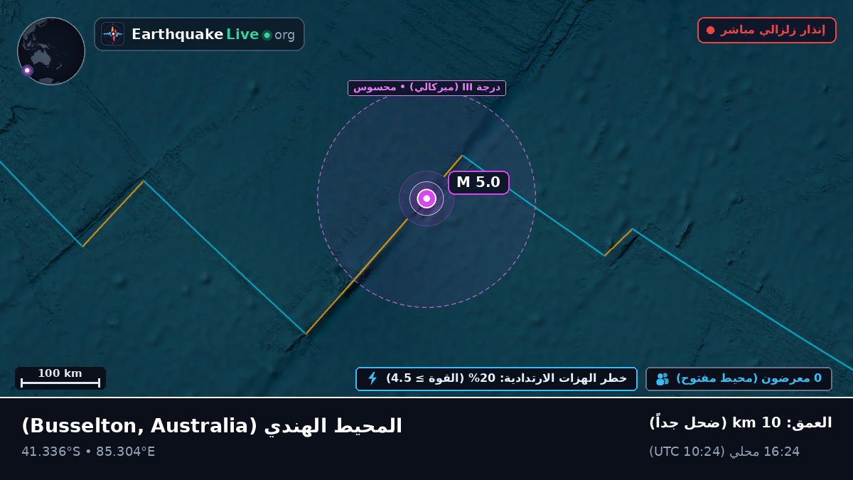 المحيط الهندي (Australia)