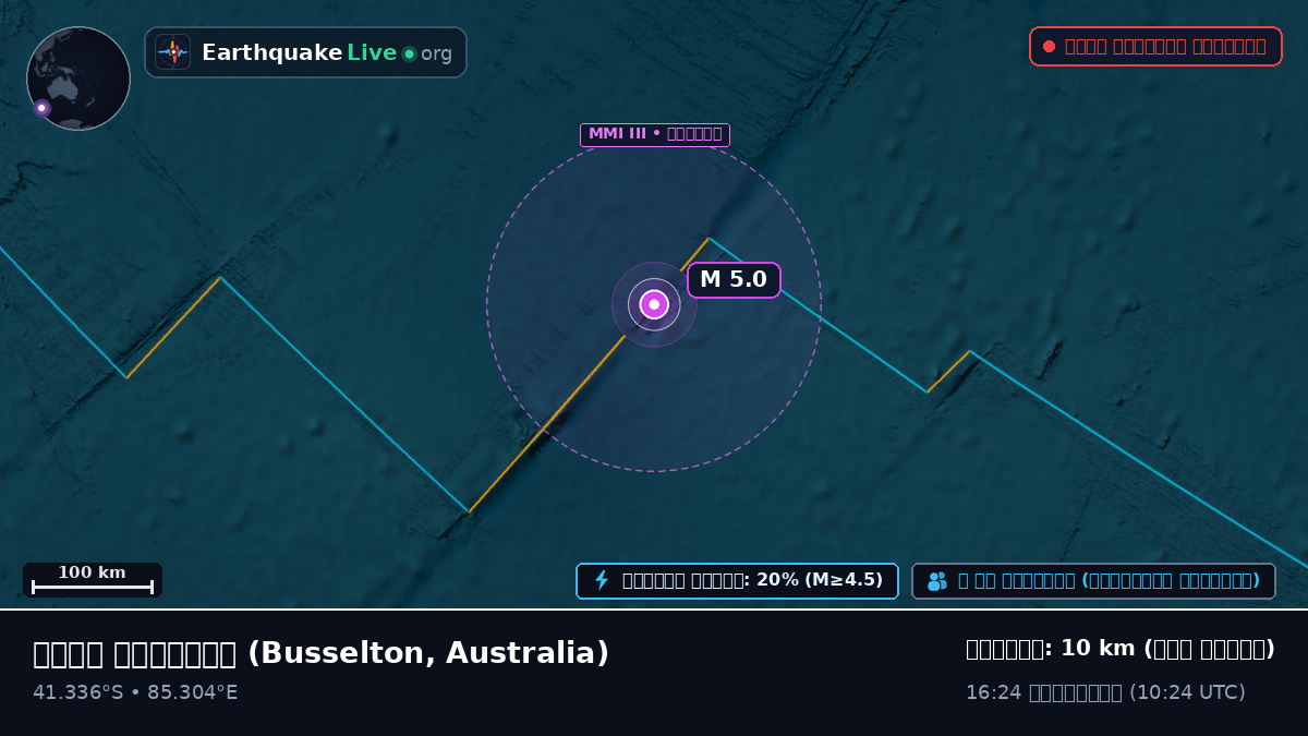 ভারত মহাসাগর (Australia)