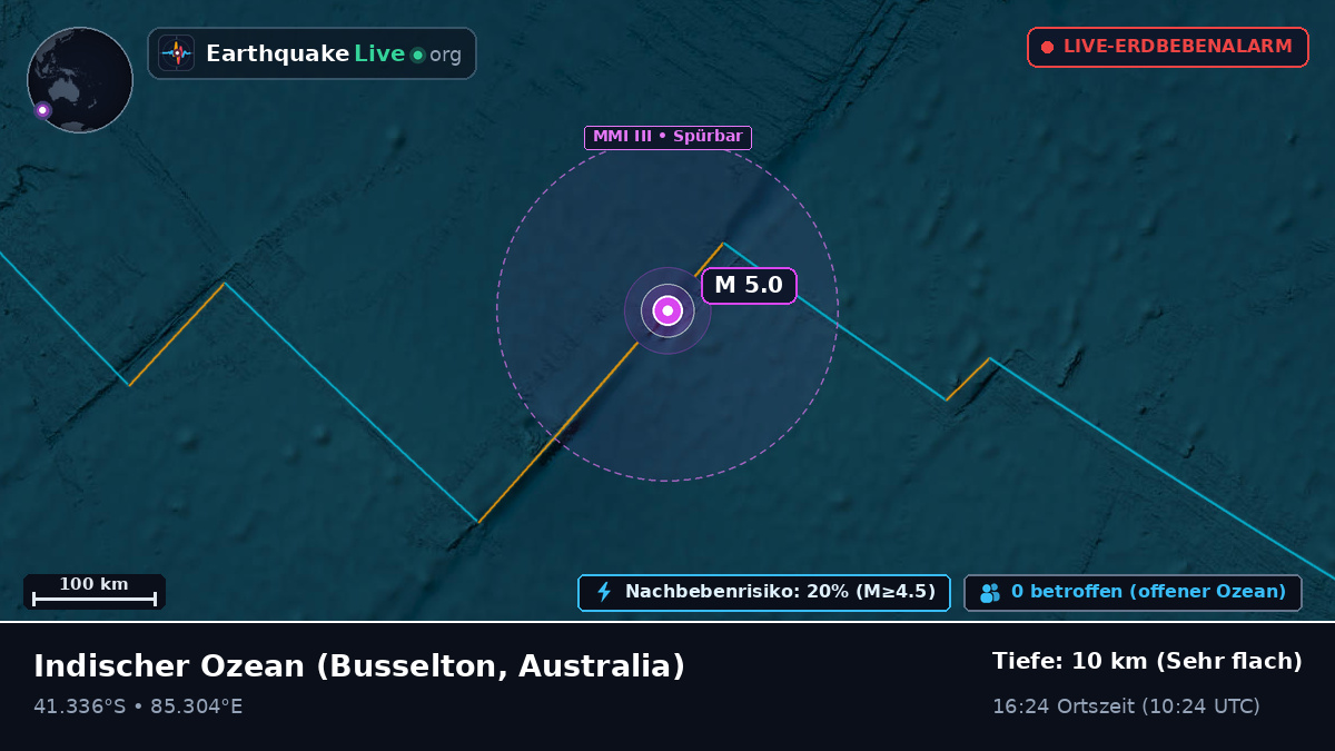 Indischer Ozean (Australia)