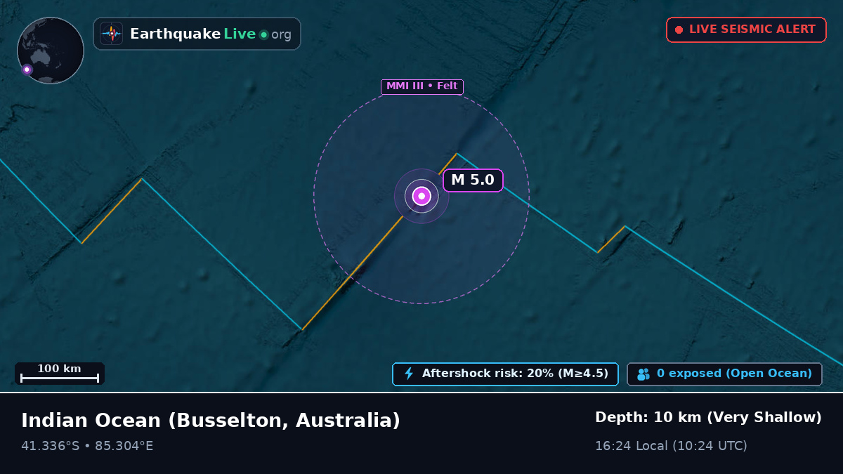 Indian Ocean (Australia)