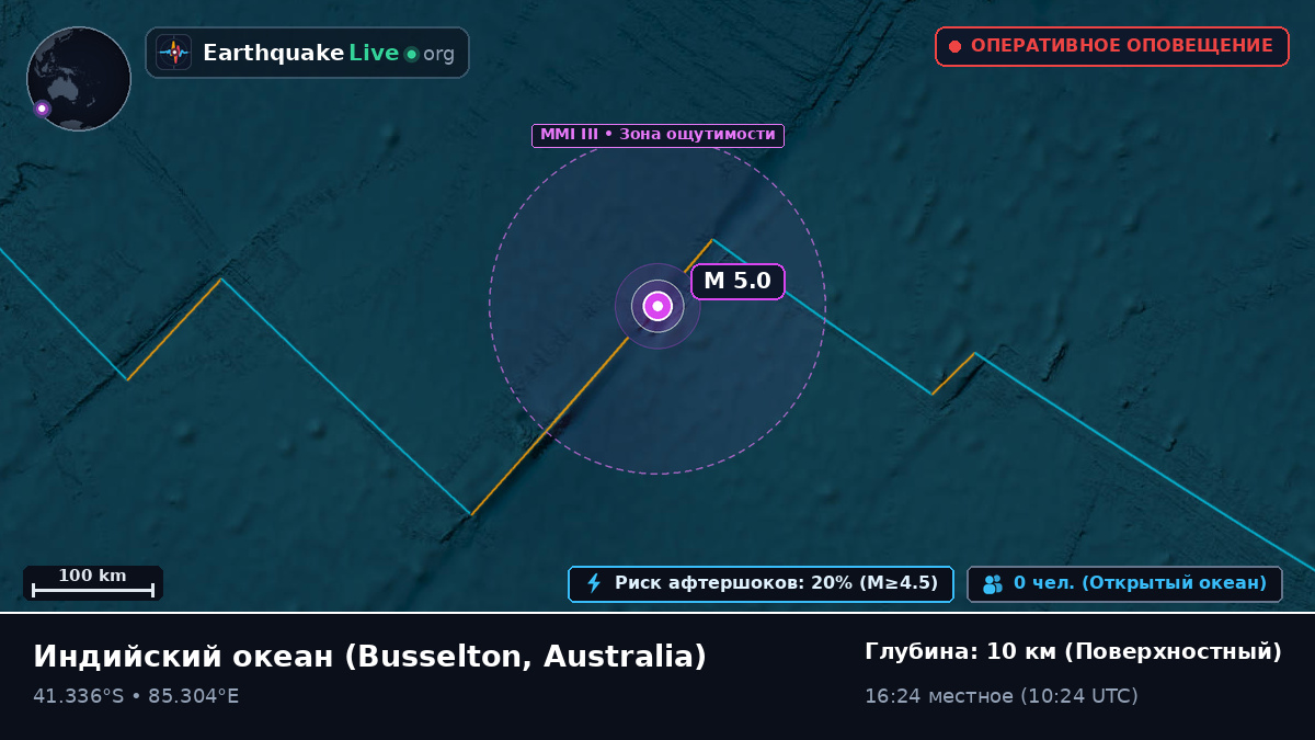 Индийский океан (Australia)
