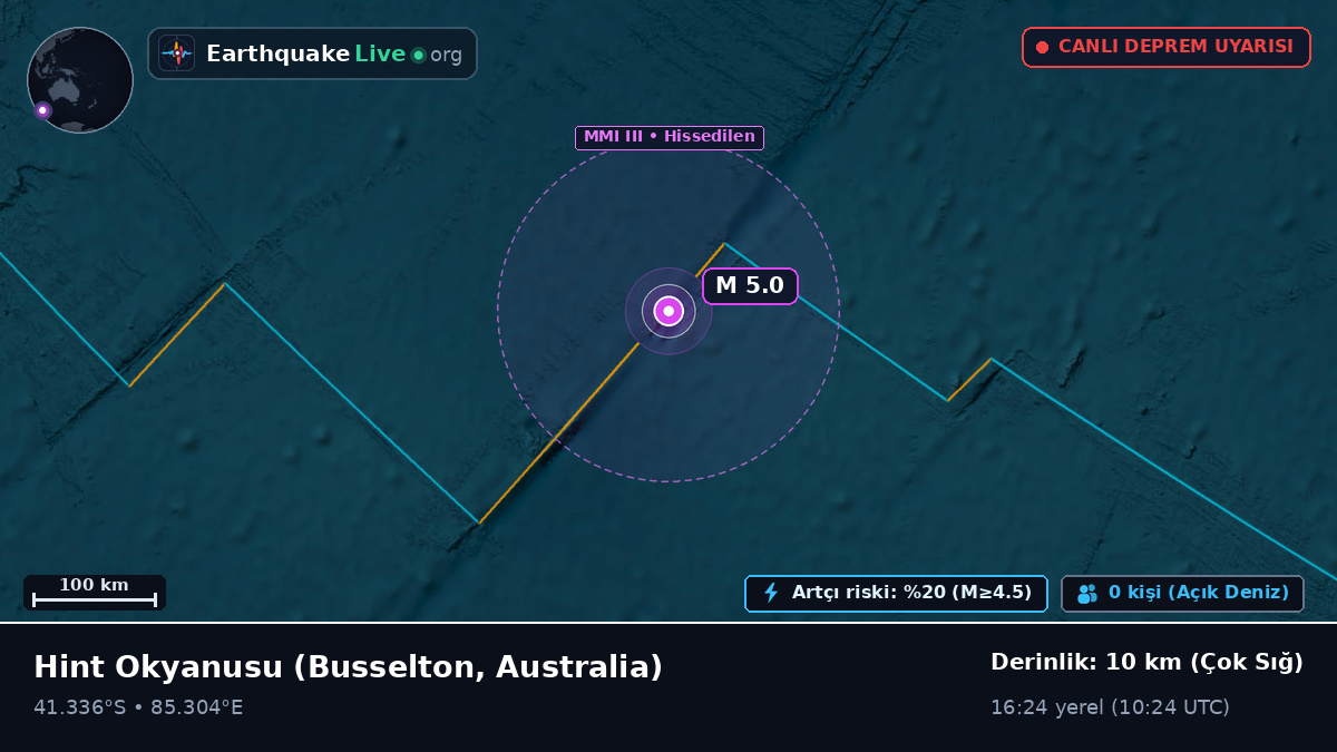 Hint Okyanusu (Australia)