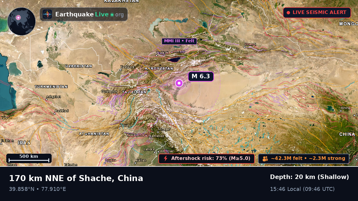 Xinjiang Uygur, China