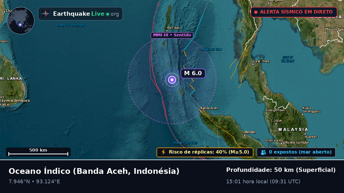 Oceano Índico (Indonésia)