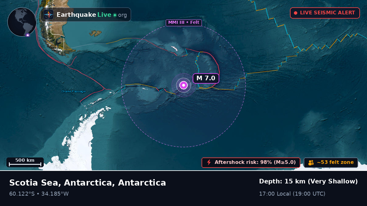 Southern Ocean (Antarctica)