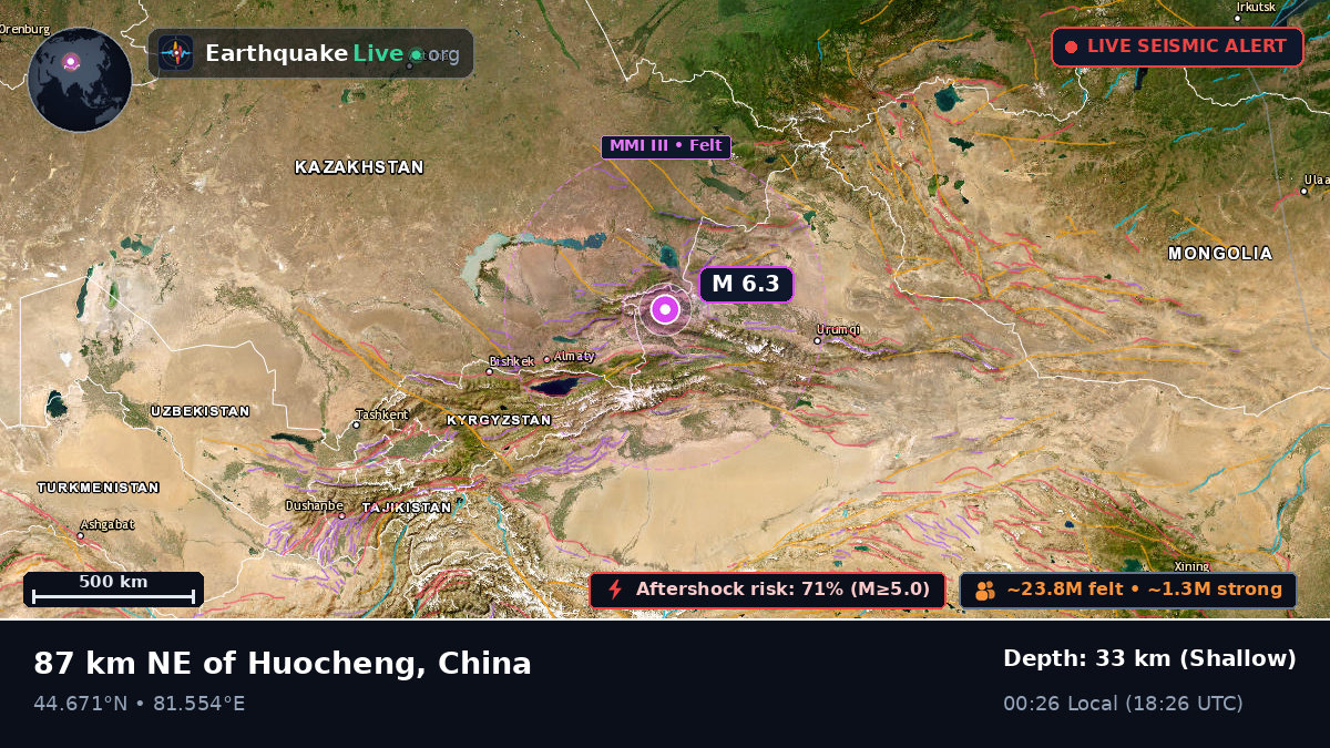 Xinjiang Uygur, China