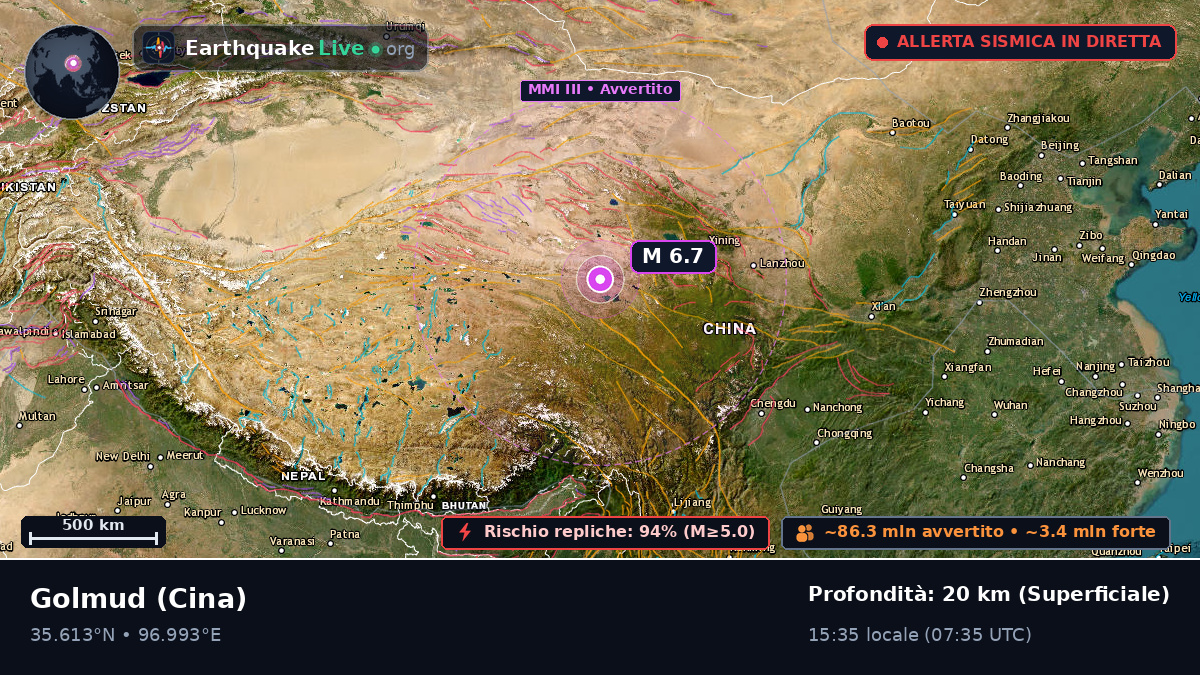 Gansu, Cina