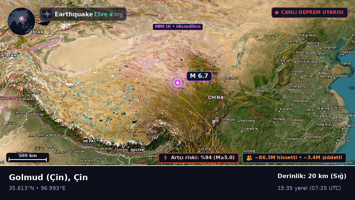 Gansu, Çin