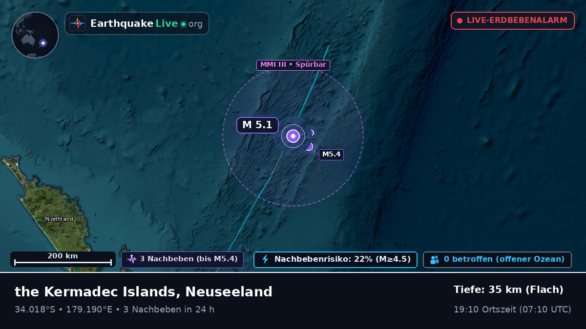 Südpazifik (Neuseeland)
