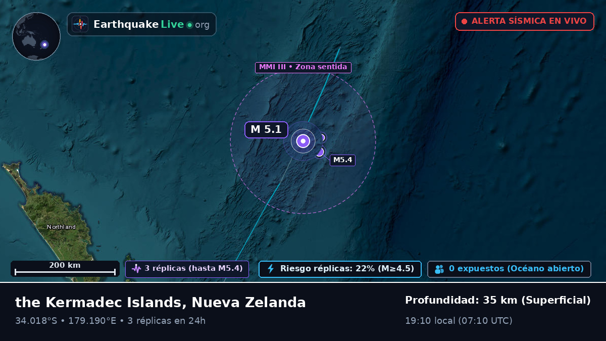 Océano Pacífico Sur (Nueva Zelanda)