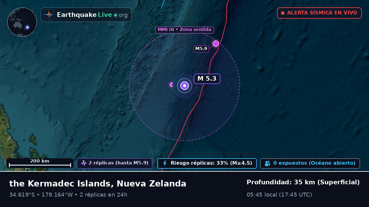 Océano Pacífico Sur (Nueva Zelanda)