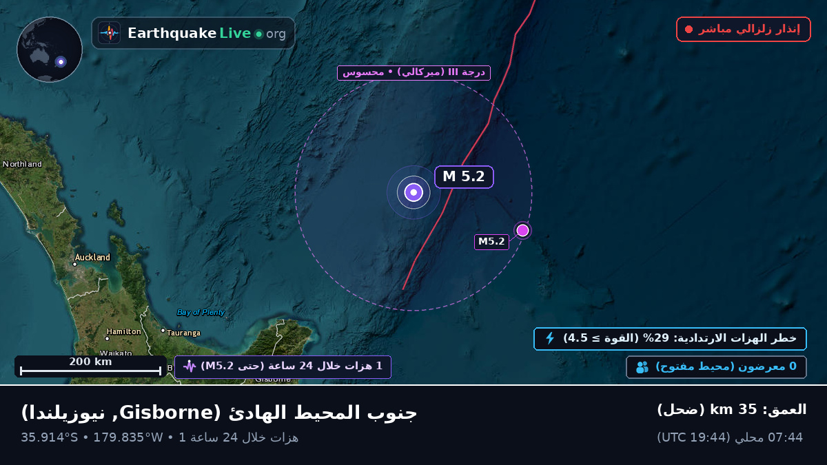 جنوب المحيط الهادئ (نيوزيلندا)