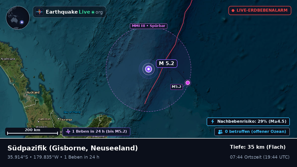 Südpazifik (Neuseeland)