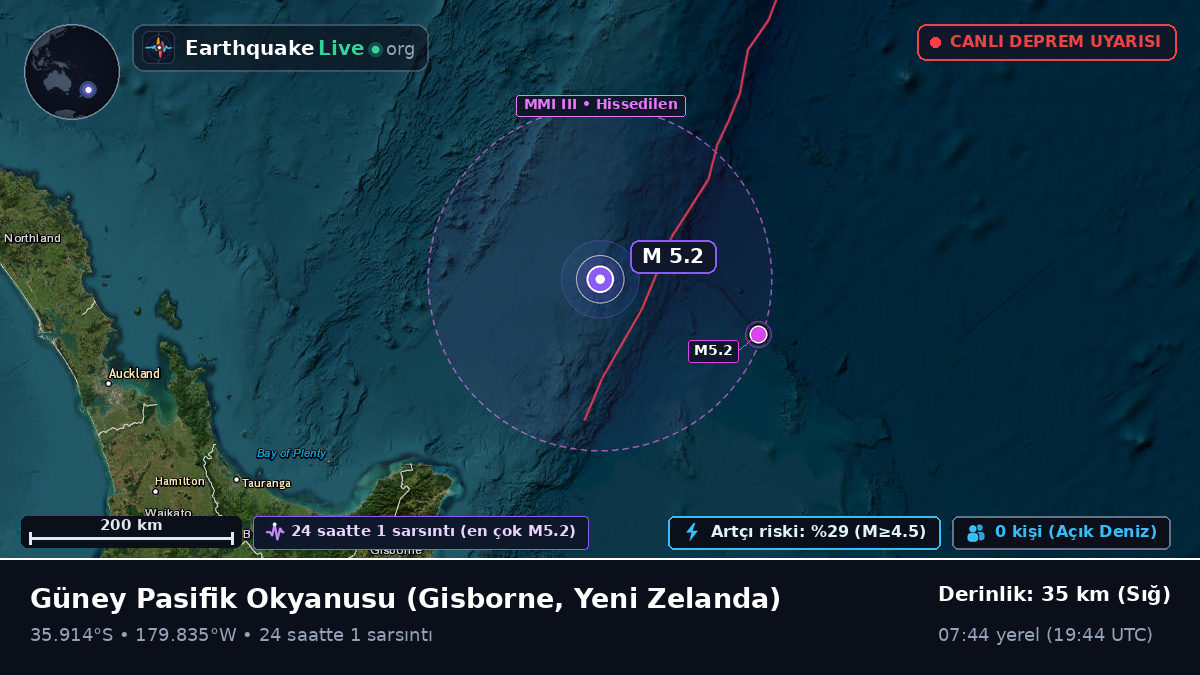 Güney Pasifik Okyanusu (Yeni Zelanda)