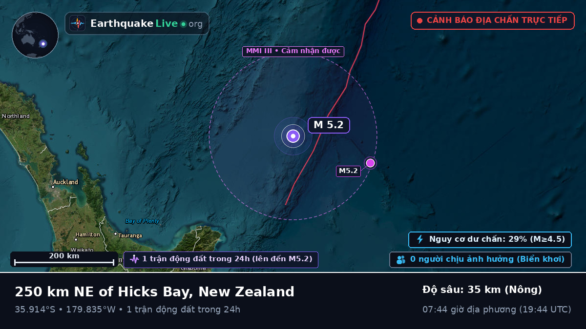 Nam Thái Bình Dương (New Zealand)