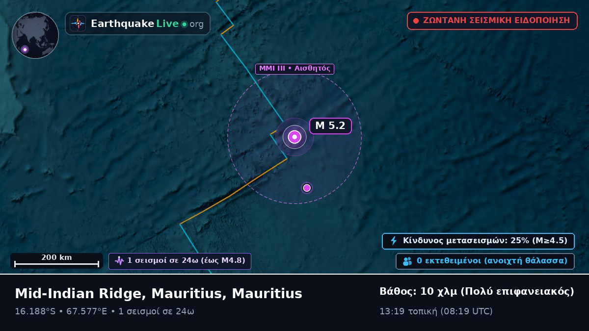 Ινδικός Ωκεανός (Mauritius)