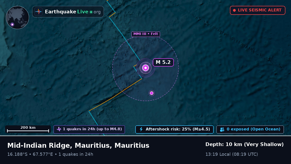 Indian Ocean (Mauritius)