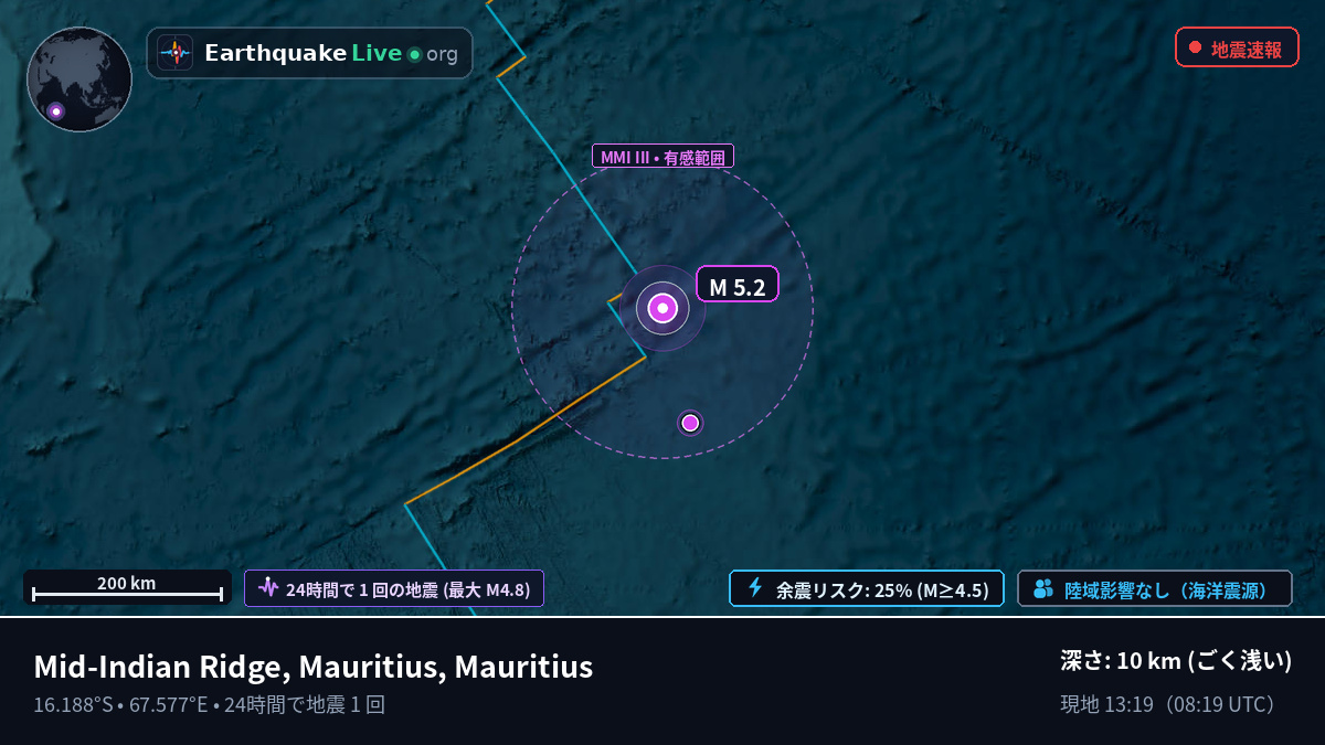 インド洋 (Mauritius)