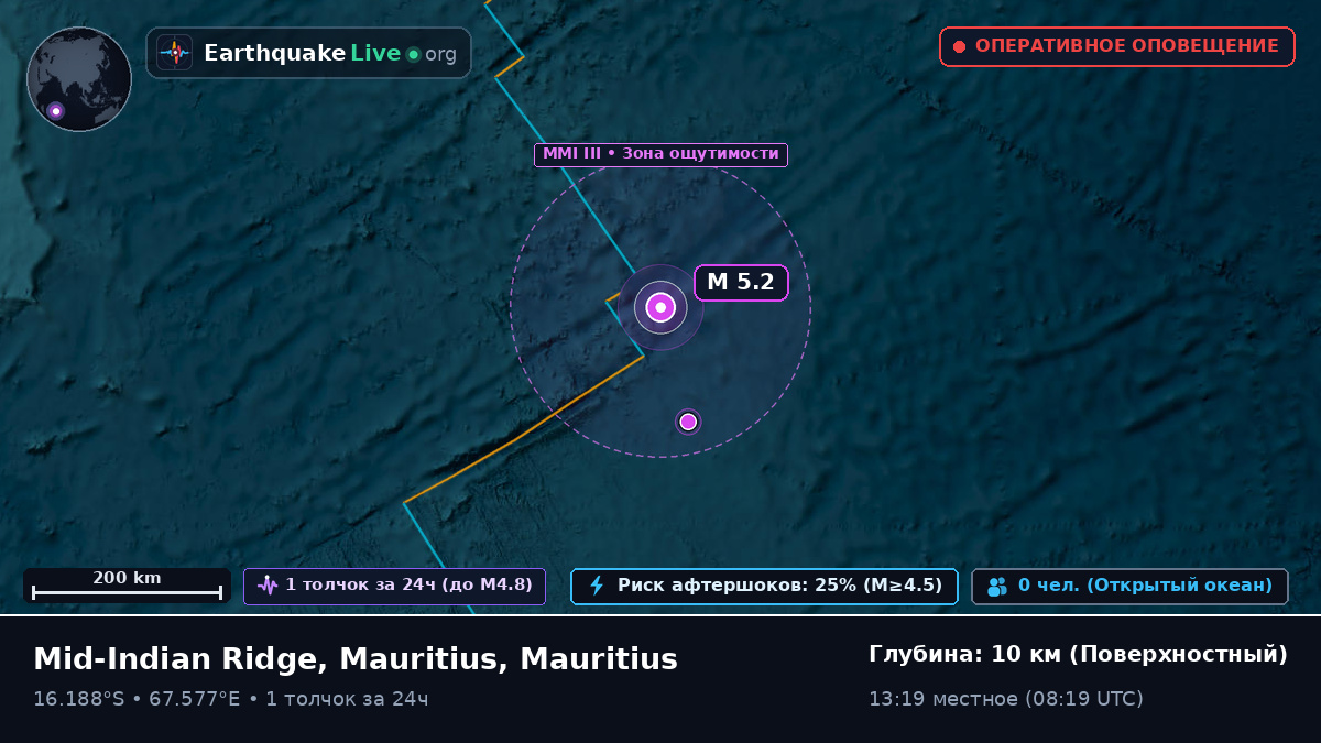 Индийский океан (Mauritius)