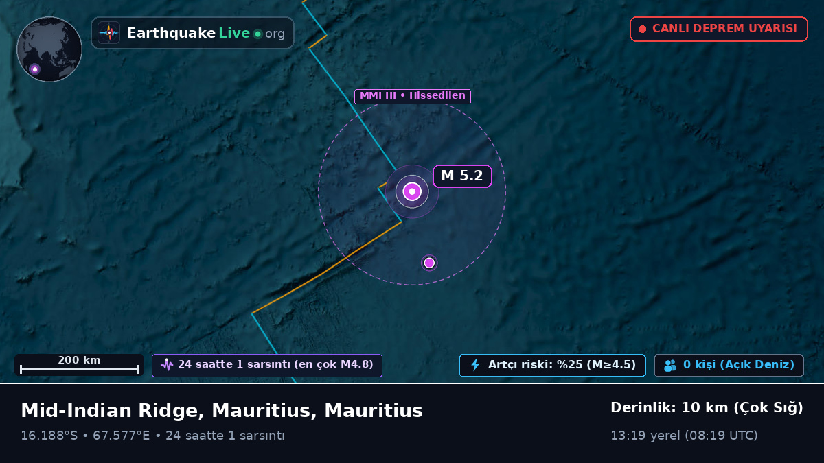 Hint Okyanusu (Mauritius)
